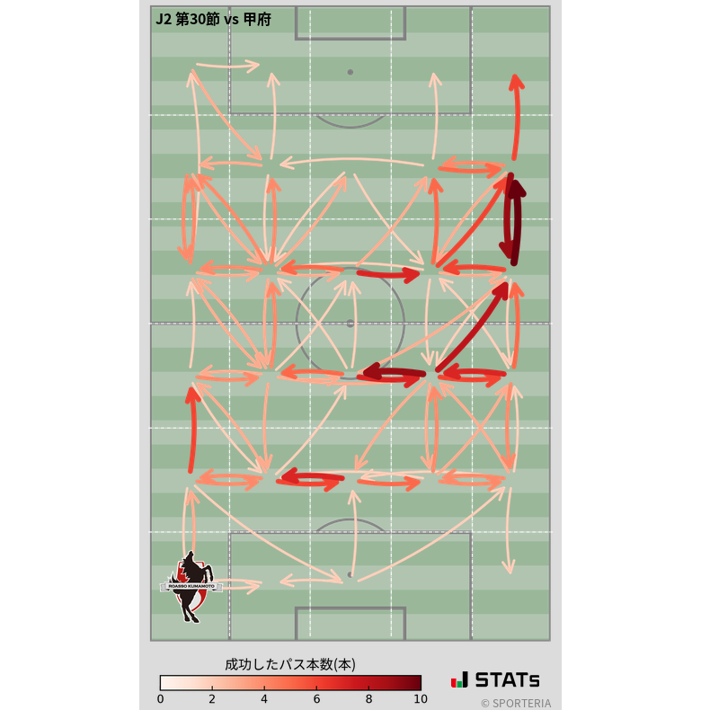 エリア間パス図