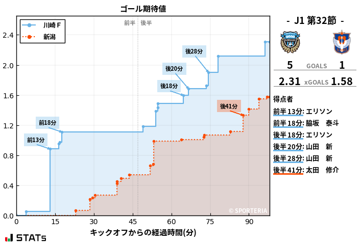 ゴール期待値