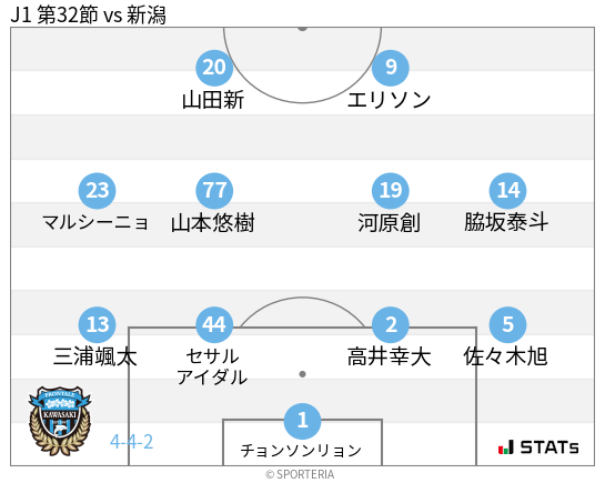 フォーメーション図