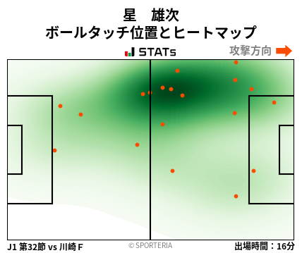 ヒートマップ - 星　雄次