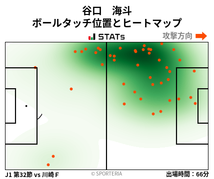 ヒートマップ - 谷口　海斗