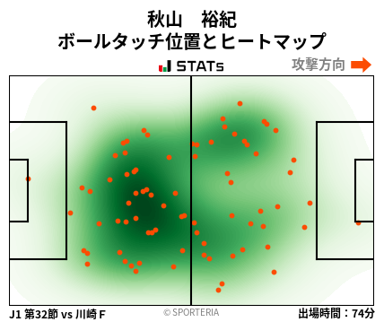 ヒートマップ - 秋山　裕紀