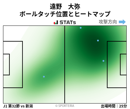 ヒートマップ - 遠野　大弥