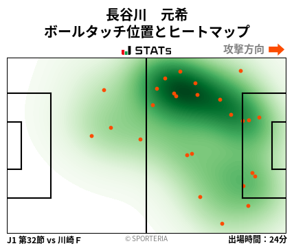 ヒートマップ - 長谷川　元希