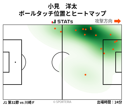 ヒートマップ - 小見　洋太