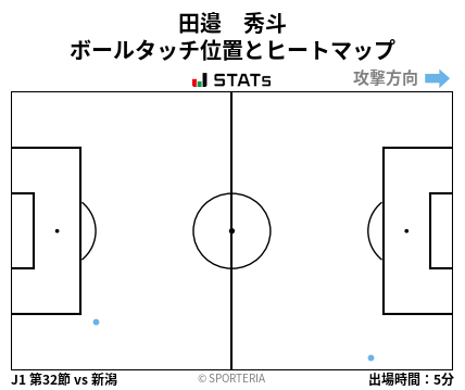 ヒートマップ - 田邉　秀斗