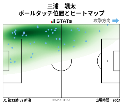 ヒートマップ - 三浦　颯太