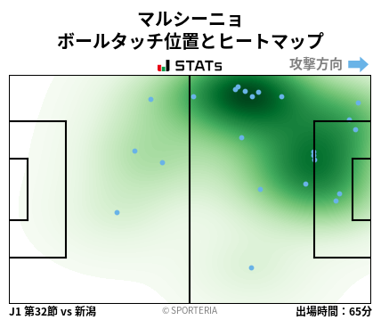 ヒートマップ - マルシーニョ