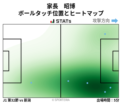 ヒートマップ - 家長　昭博