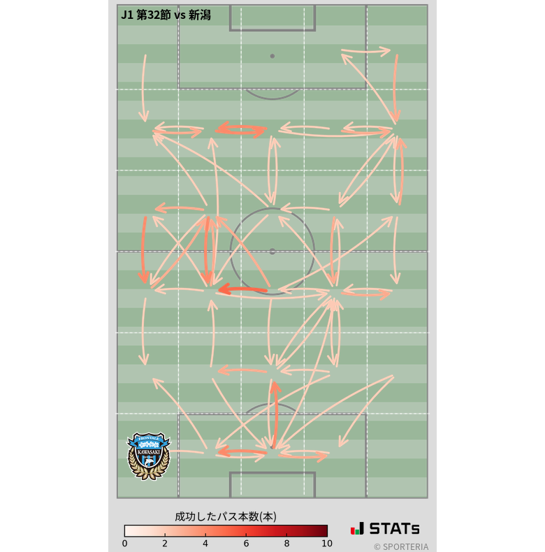 エリア間パス図