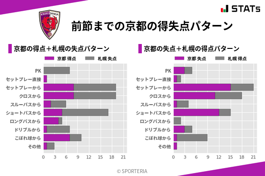 得失点パターン