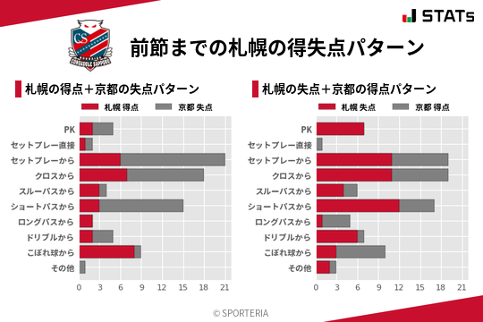 得失点パターン