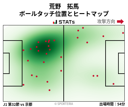ヒートマップ - 荒野　拓馬
