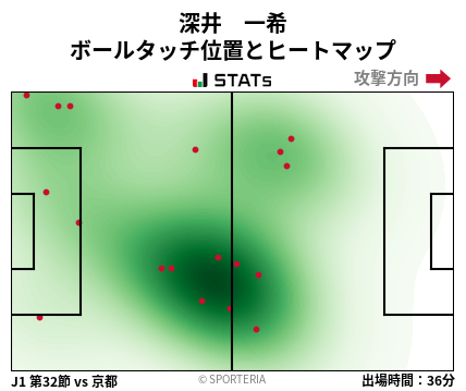 ヒートマップ - 深井　一希
