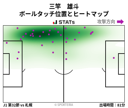 ヒートマップ - 三竿　雄斗