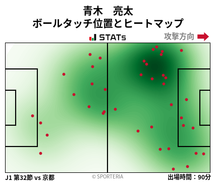 ヒートマップ - 青木　亮太