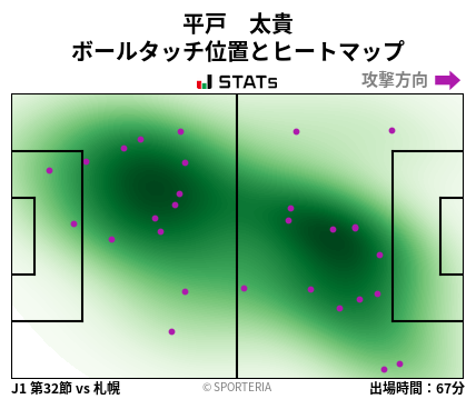 ヒートマップ - 平戸　太貴