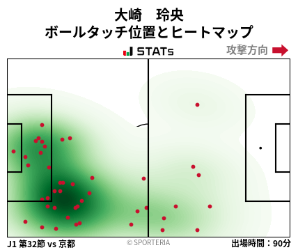 ヒートマップ - 大崎　玲央