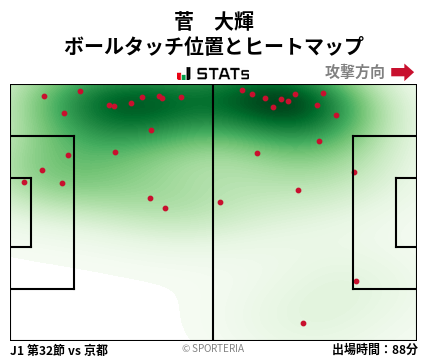 ヒートマップ - 菅　大輝