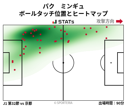 ヒートマップ - パク　ミンギュ