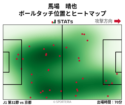ヒートマップ - 馬場　晴也
