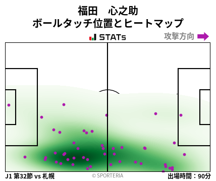 ヒートマップ - 福田　心之助