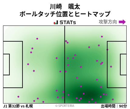 ヒートマップ - 川崎　颯太