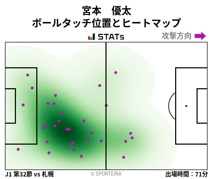 ヒートマップ - 宮本　優太