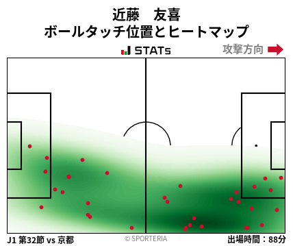 ヒートマップ - 近藤　友喜