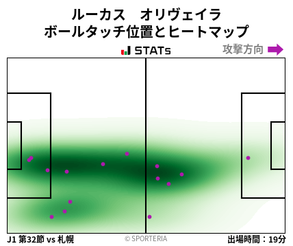 ヒートマップ - ルーカス　オリヴェイラ