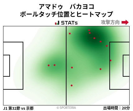 ヒートマップ - アマドゥ　バカヨコ