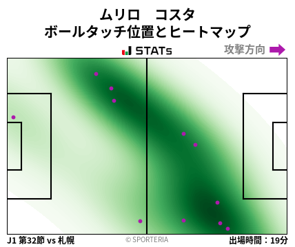 ヒートマップ - ムリロ　コスタ