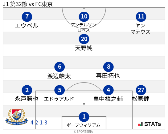 フォーメーション図