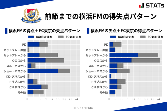 得失点パターン