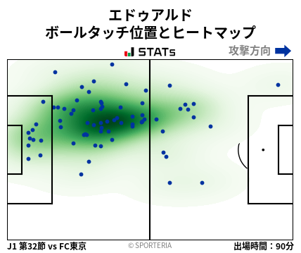 ヒートマップ - エドゥアルド