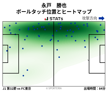 ヒートマップ - 永戸　勝也