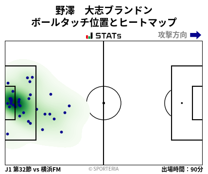 ヒートマップ - 野澤　大志ブランドン