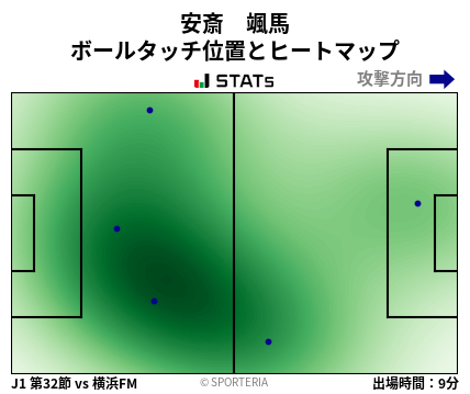 ヒートマップ - 安斎　颯馬