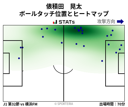 ヒートマップ - 俵積田　晃太