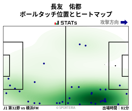 ヒートマップ - 長友　佑都