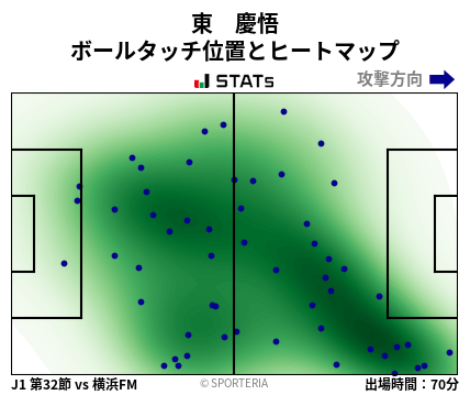 ヒートマップ - 東　慶悟