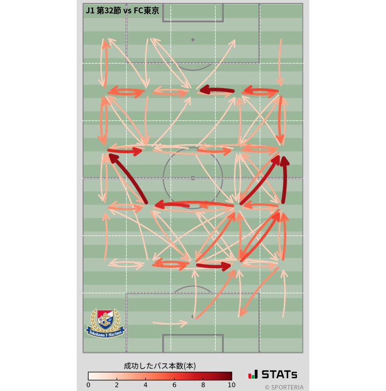 エリア間パス図