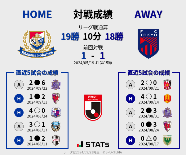 前節までの対戦成績