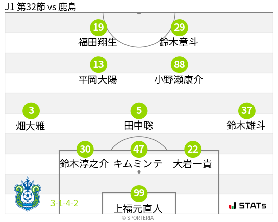 フォーメーション図