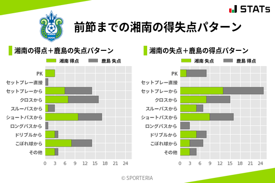 得失点パターン