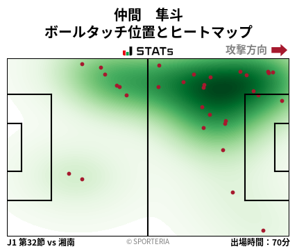 ヒートマップ - 仲間　隼斗
