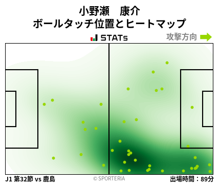 ヒートマップ - 小野瀬　康介