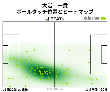 ヒートマップ - 大岩　一貴
