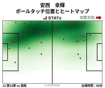 ヒートマップ - 安西　幸輝