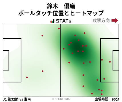 ヒートマップ - 鈴木　優磨